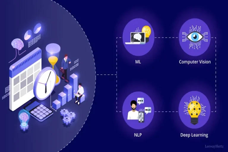 Data Platforms