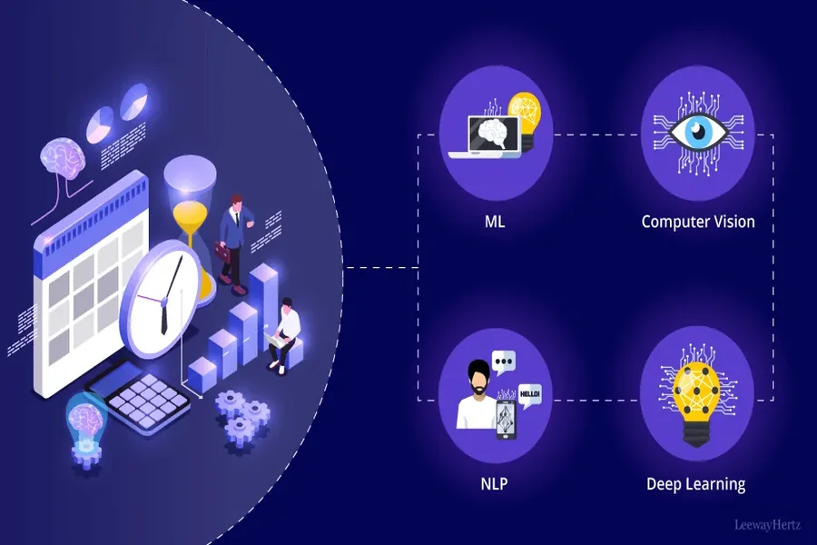 Data Platforms