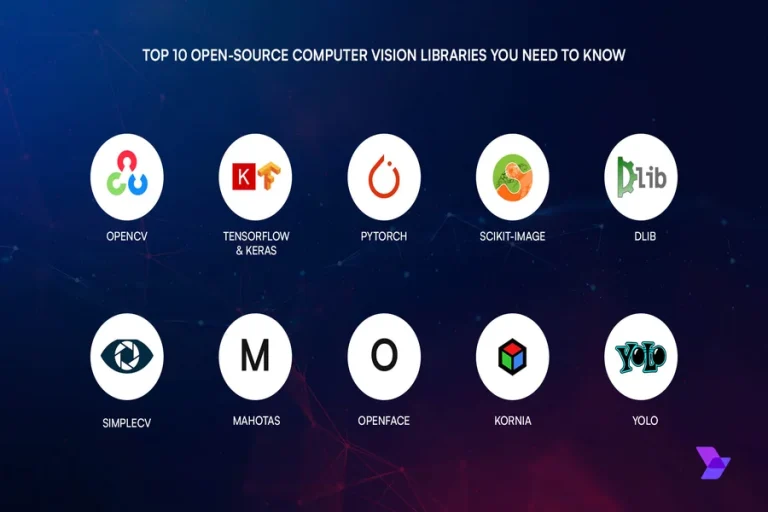 Visual Platforms