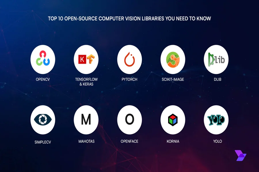 Visual Platforms
